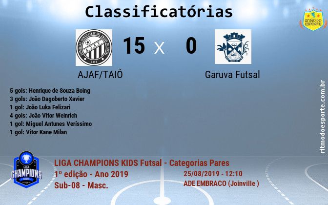 Resultado da partida
