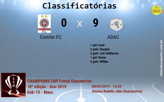 Resultado da partida