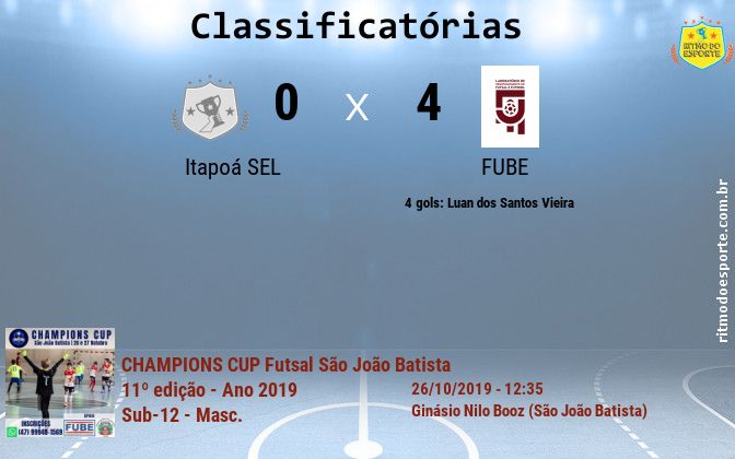 Resultado da partida