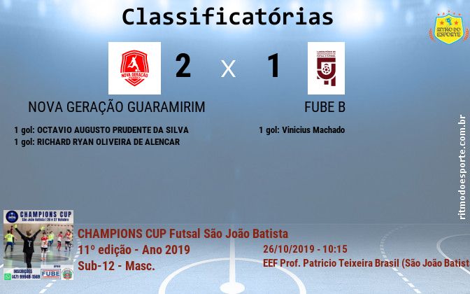 Resultado da partida