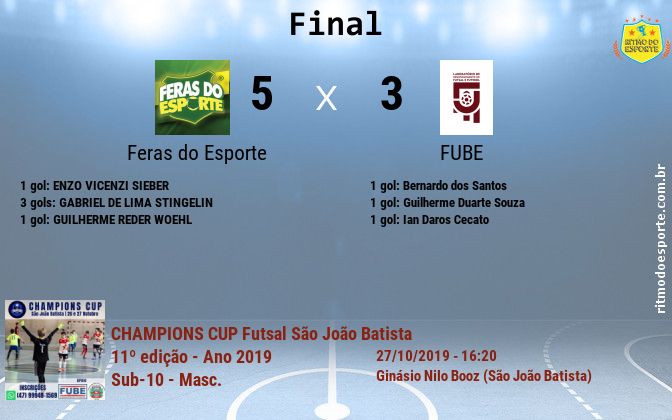 Resultado da partida