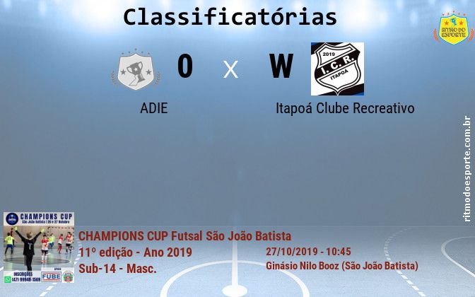 Resultado da partida