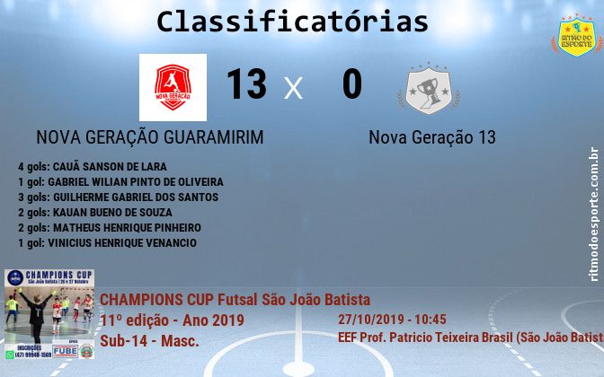 Resultado da partida