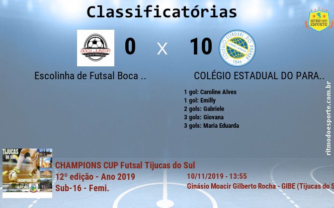 Resultado da partida