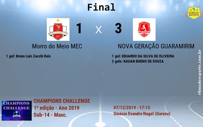 Resultado da partida