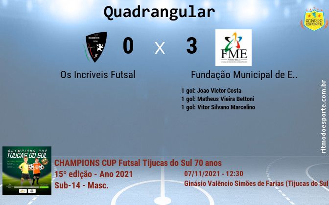Resultado da partida