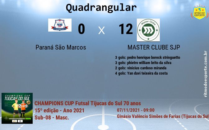 Resultado da partida
