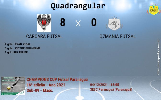 Resultado da partida