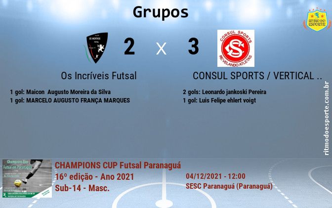 Resultado da partida